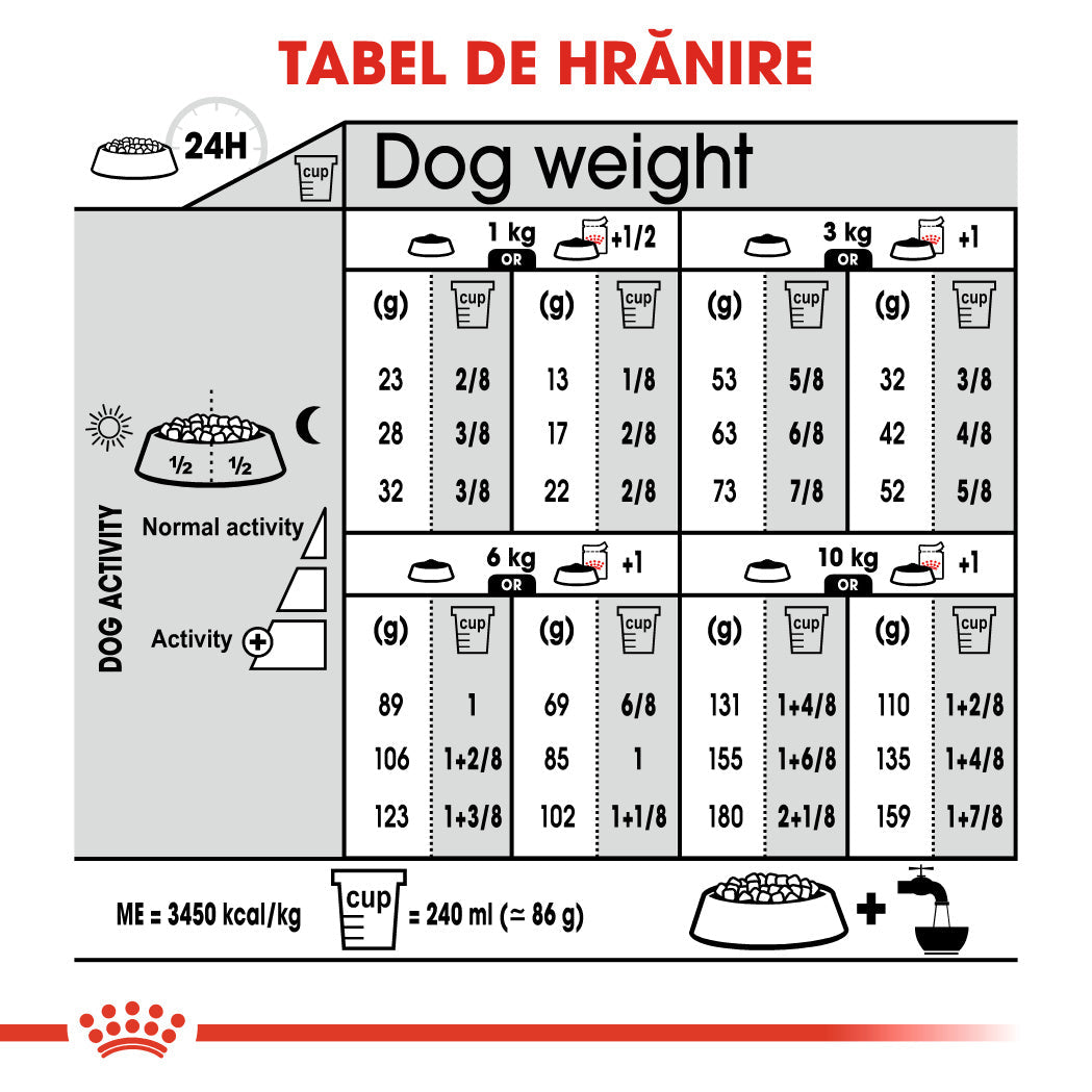 Royal Canin Mini Sterilised Adult hrana uscata caine sterilizat, 1 kg
