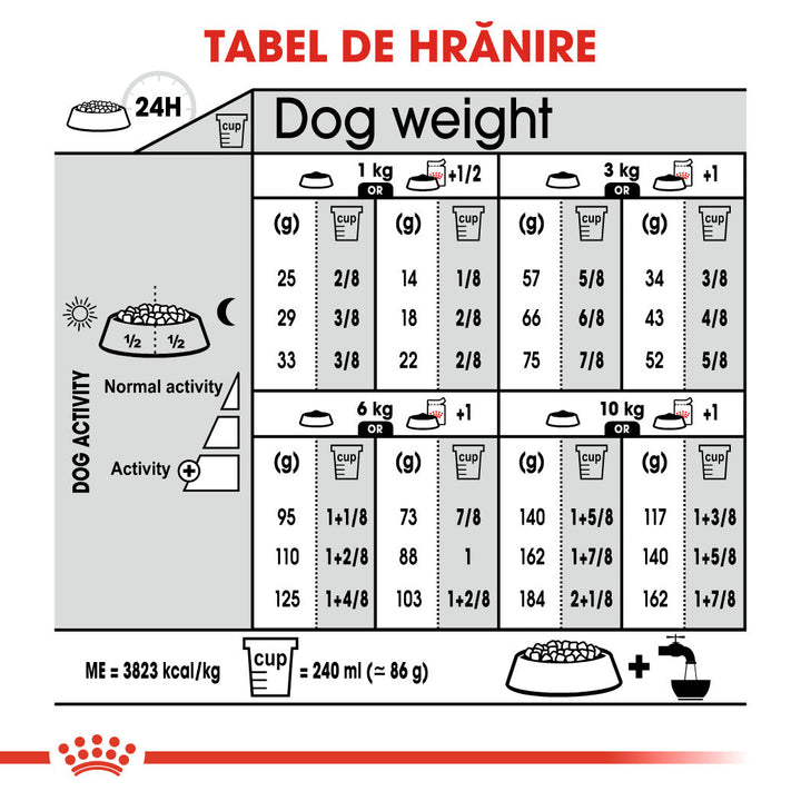 Hrana Uscata Caini Royal Canin 273240 | Mini, Urinary, 8kg
