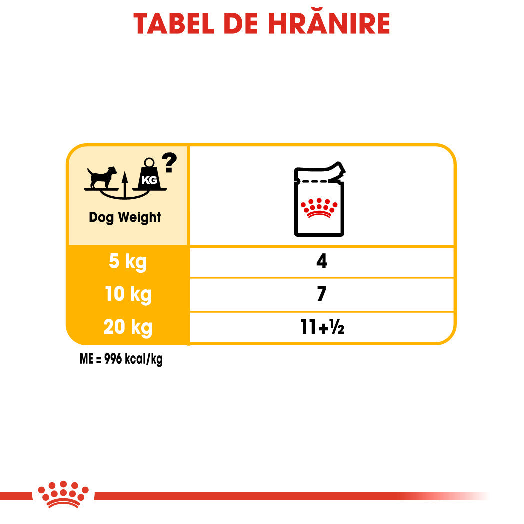 Hrana Umeda Caini Royal Canin BS76F | Dermacomfort, 85g