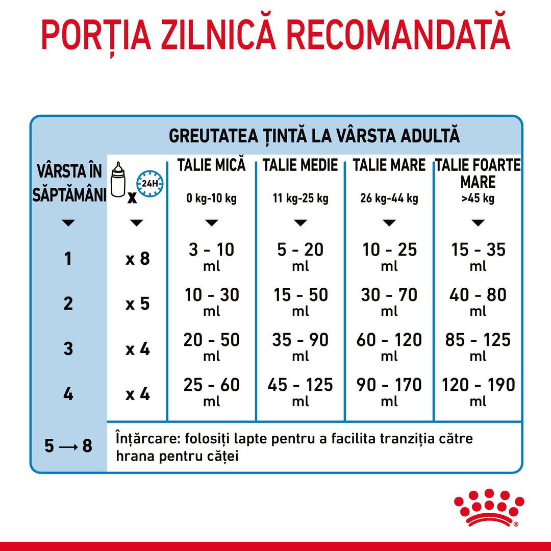 Royal Canin Baby Dog Milk inlocuitor lapte matern caine, 400 g