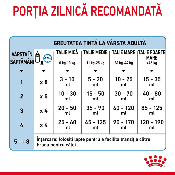 Royal Canin Baby Dog Milk inlocuitor lapte matern caine, 400 g