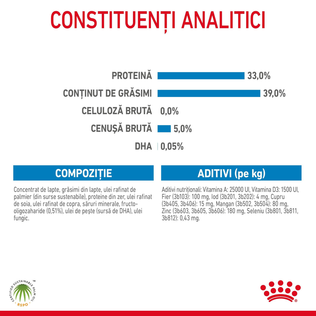 Royal Canin Baby Dog Milk inlocuitor lapte matern caine, 400 g