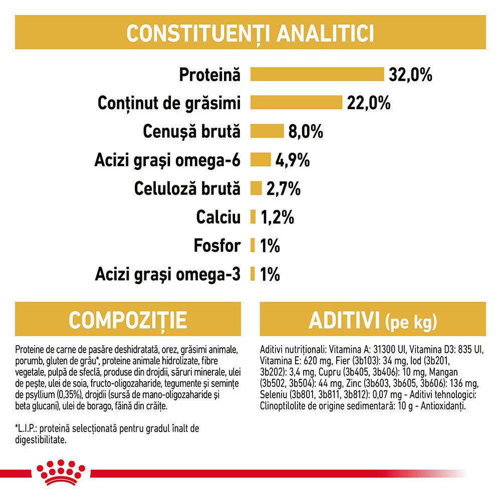 Royal Canin Persian Kitten hrana uscata pisica junior, 400 g