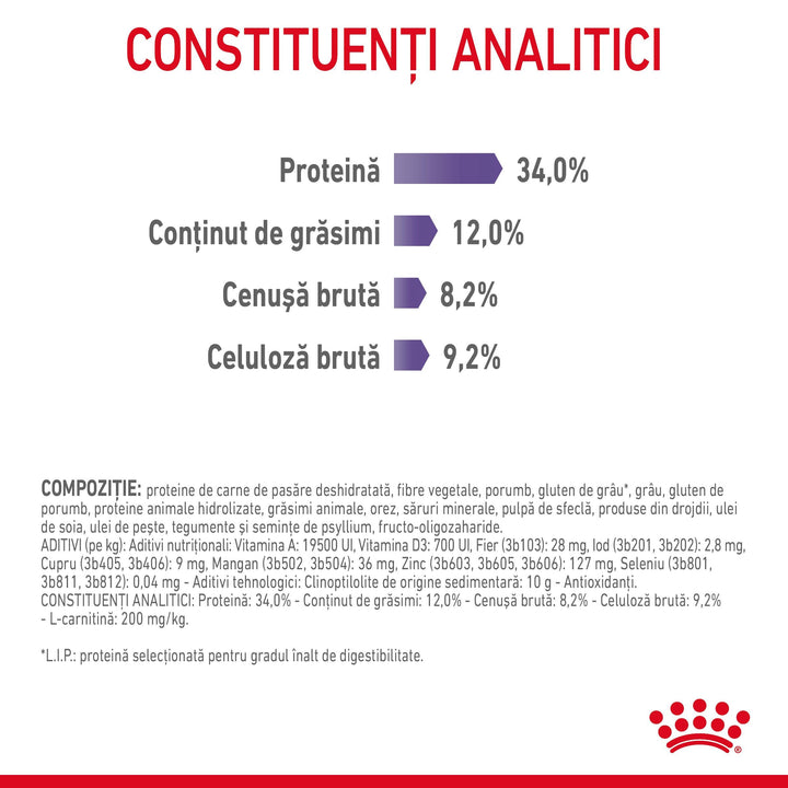 Royal Canin Appetite Control Care Adult hrana uscata pisica sterilizata, reglarea apetitului, 2 kg