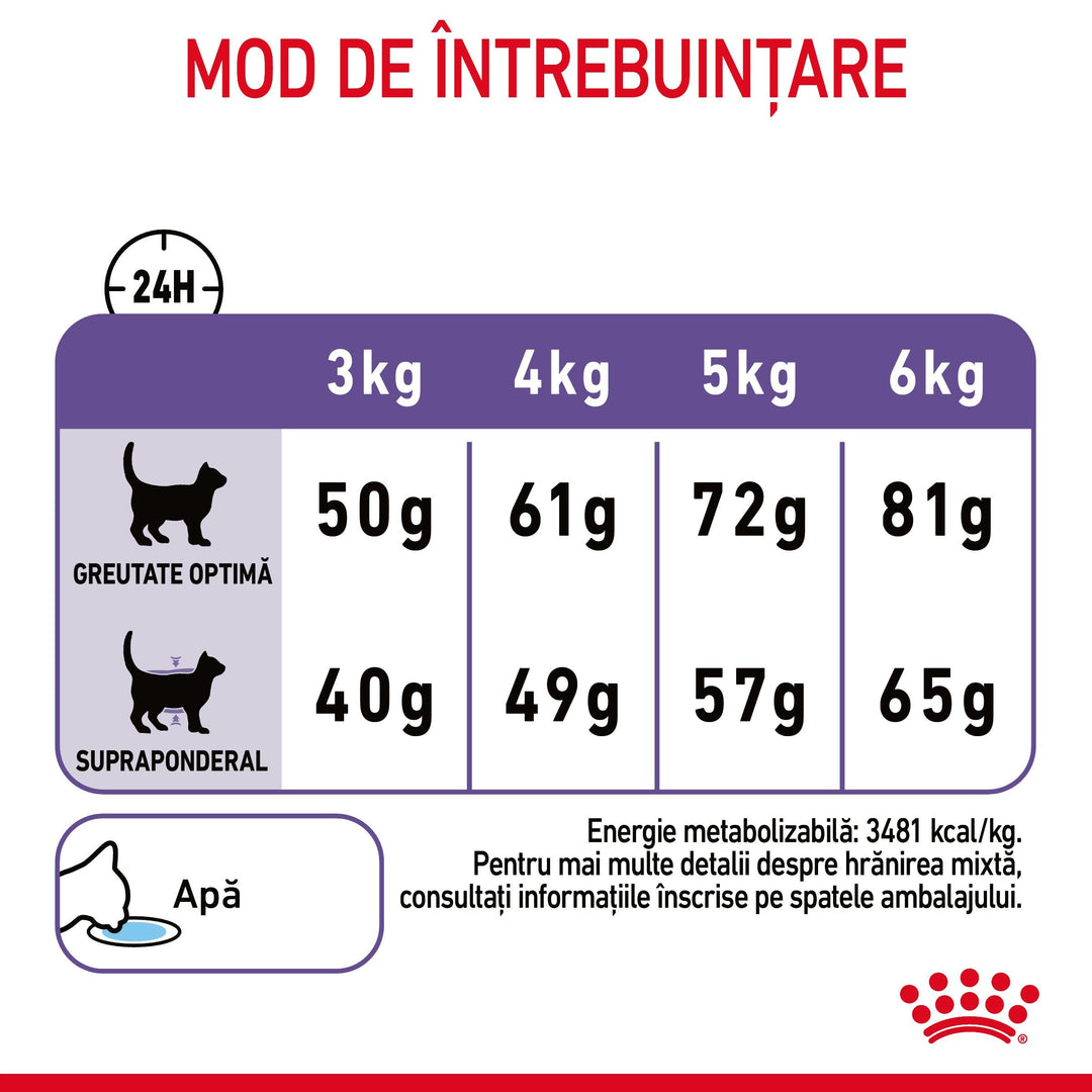 Royal Canin Appetite Control Care, hrana uscata pisici, adult sterilizat, reglarea apetitului, 10kg
