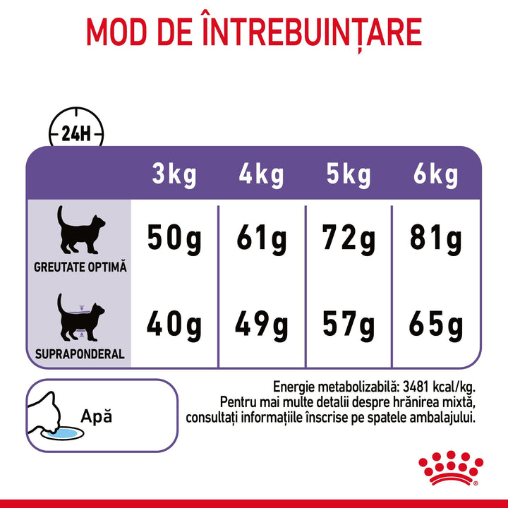 Royal Canin Appetite Control Care Adult hrana uscata pisica sterilizata, reglarea apetitului, 2 kg