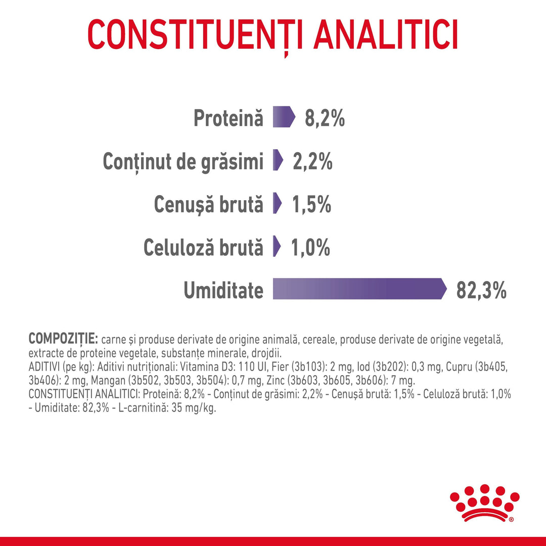 Hrana Umeda Pisici Royal Canin 293950 | Appetite Control, Adult, 85g