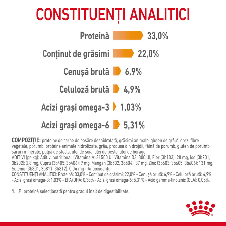 Hrana Uscata Pisici Royal Canin 217570 | 10kg, Piele, Blana