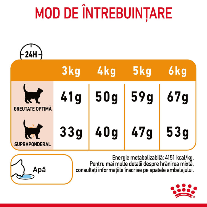Hrana Uscata Pisici Royal Canin 217530 | 2kg, Piele, Blana