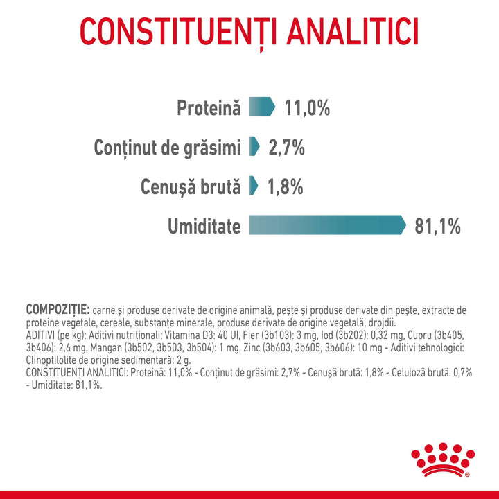 Hrana Umeda Pisici Royal Canin BC52M | Hairball, 85g