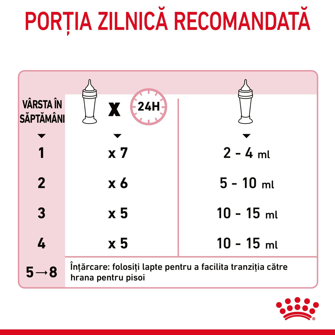 Royal Canin Baby Cat Milk inlocuitor lapte matern pisica, 300 g