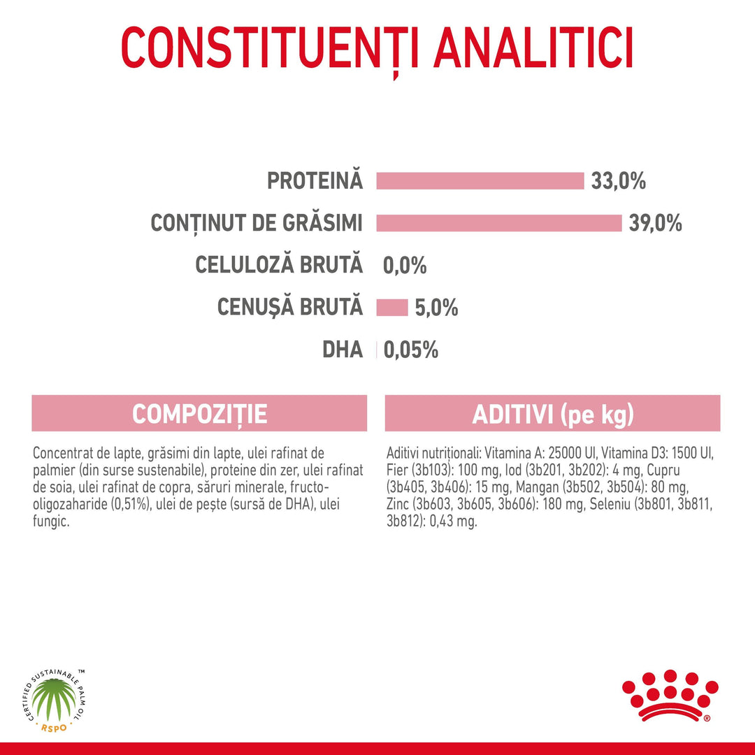 Royal Canin Baby Cat Milk inlocuitor lapte matern pisica, 300 g
