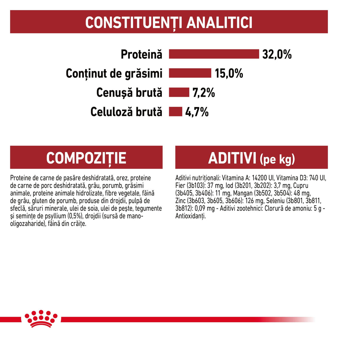 Royal Canin Fit32 Adult hrana uscata pisica, activitate fizica moderata, 10 kg