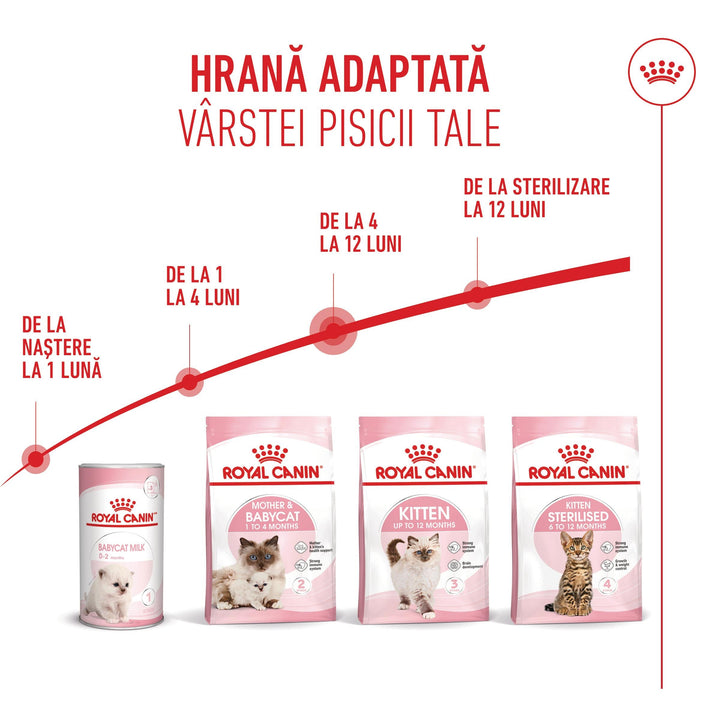 Royal Canin Kitten hrana uscata pisica junior, 2 kg
