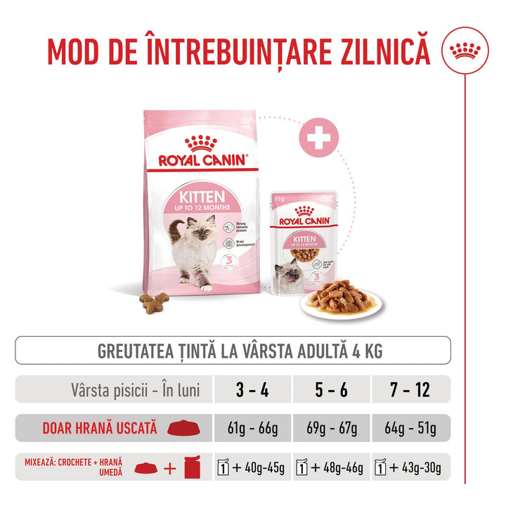 Royal Canin Kitten hrana uscata pisica junior, 400 g