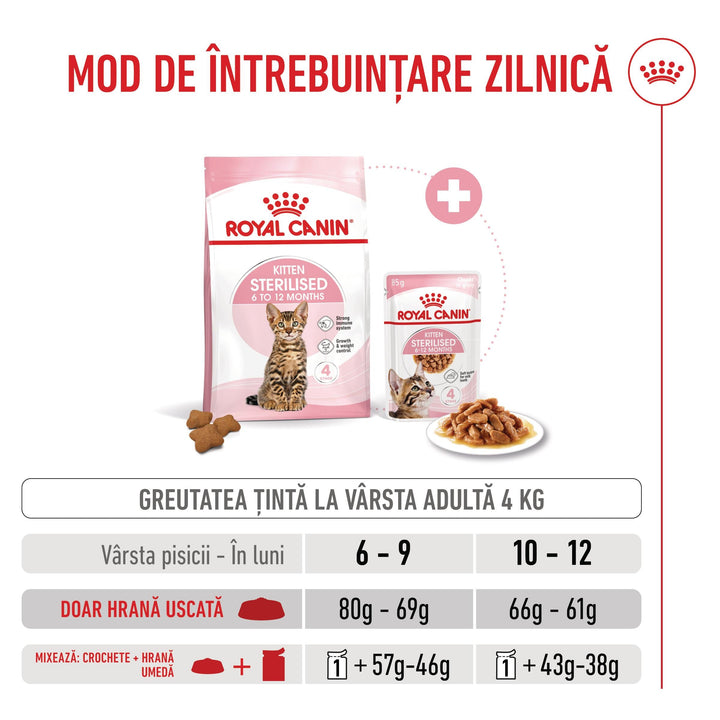 Hrana Uscata Pisici Royal Canin 249480 | Kitten, Sterilised, 400g
