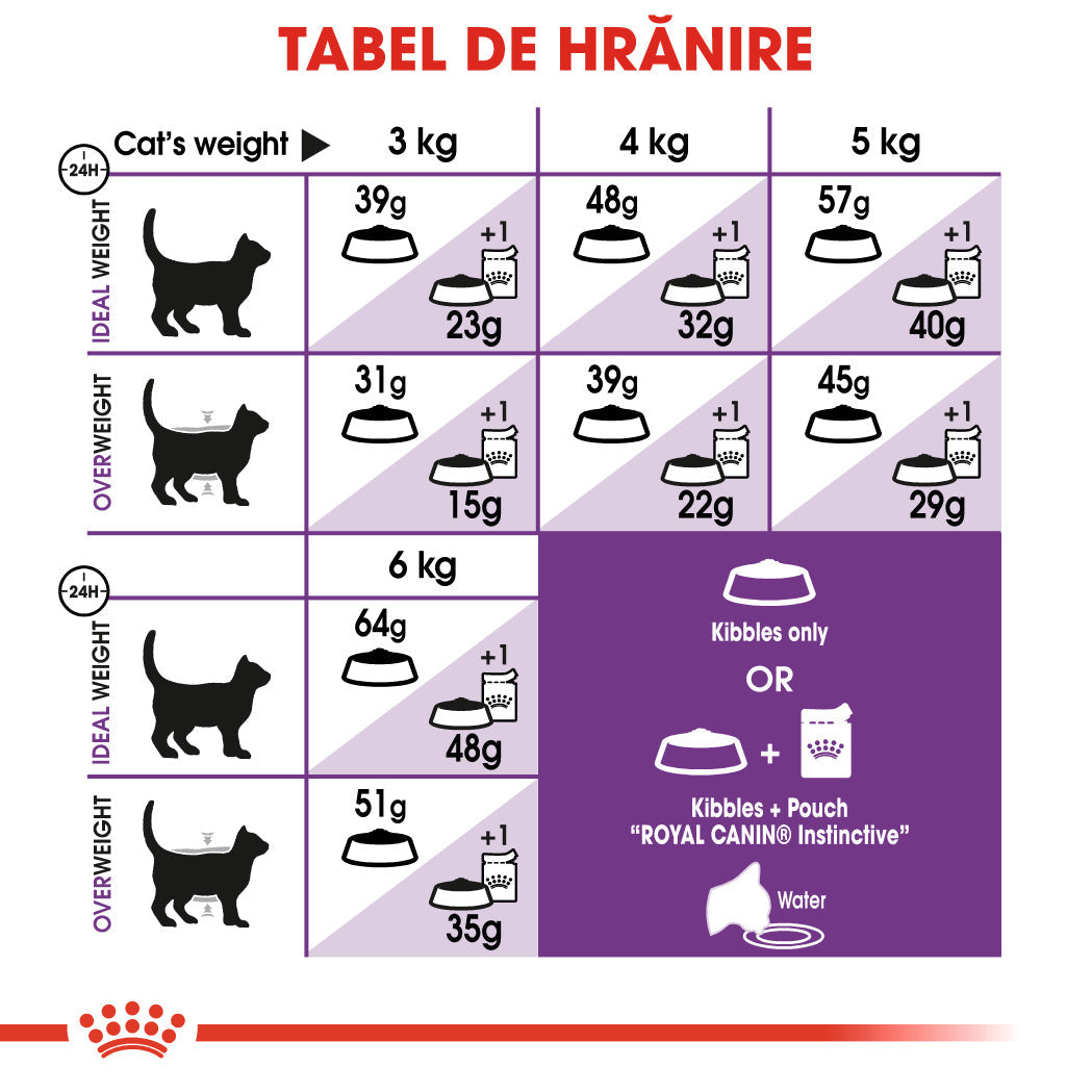 Royal Canin Sensible Adult hrana uscata pisica, digestie optima, 4 kg