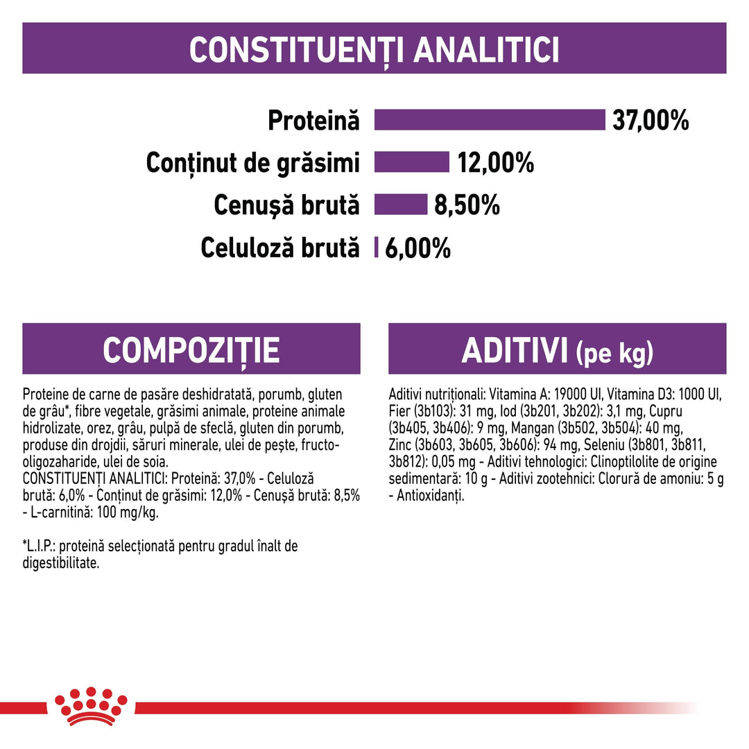 Royal Canin Sterilised Adult hrana uscata pisica sterilizata, 2 kg