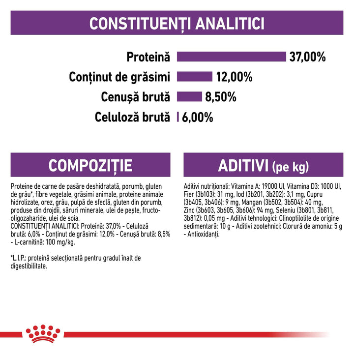 Royal Canin Sterilised Adult hrana uscata pisica sterilizata, 400 g