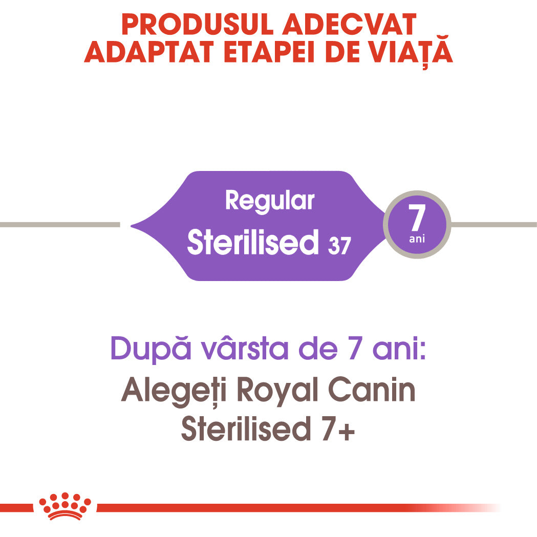 Royal Canin Sterilised Adult hrana uscata pisica sterilizata, 2 kg