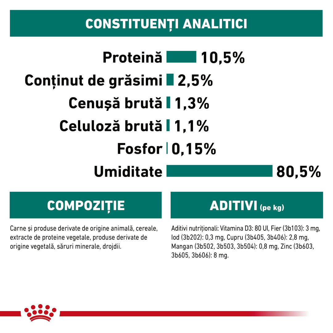 Royal Canin Instinctive 7+ hrana umeda pisica (in sos), 12 x 85 g