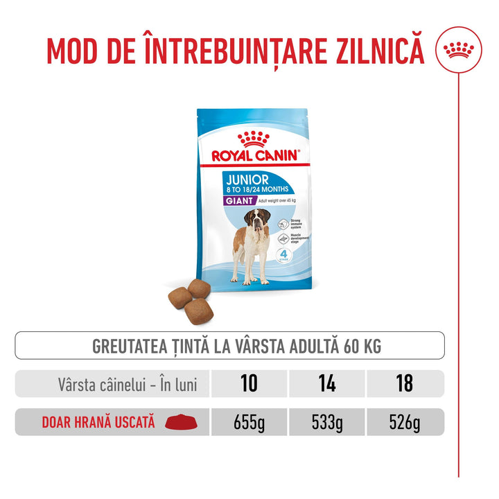 Hrana Uscata Caini Royal Canin 286550 | Giant, Junior, 15kg
