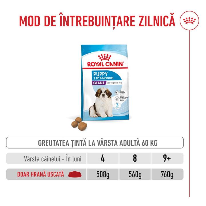 Hrana Uscata Caini Royal Canin 286540 | Giant Puppy, 15kg