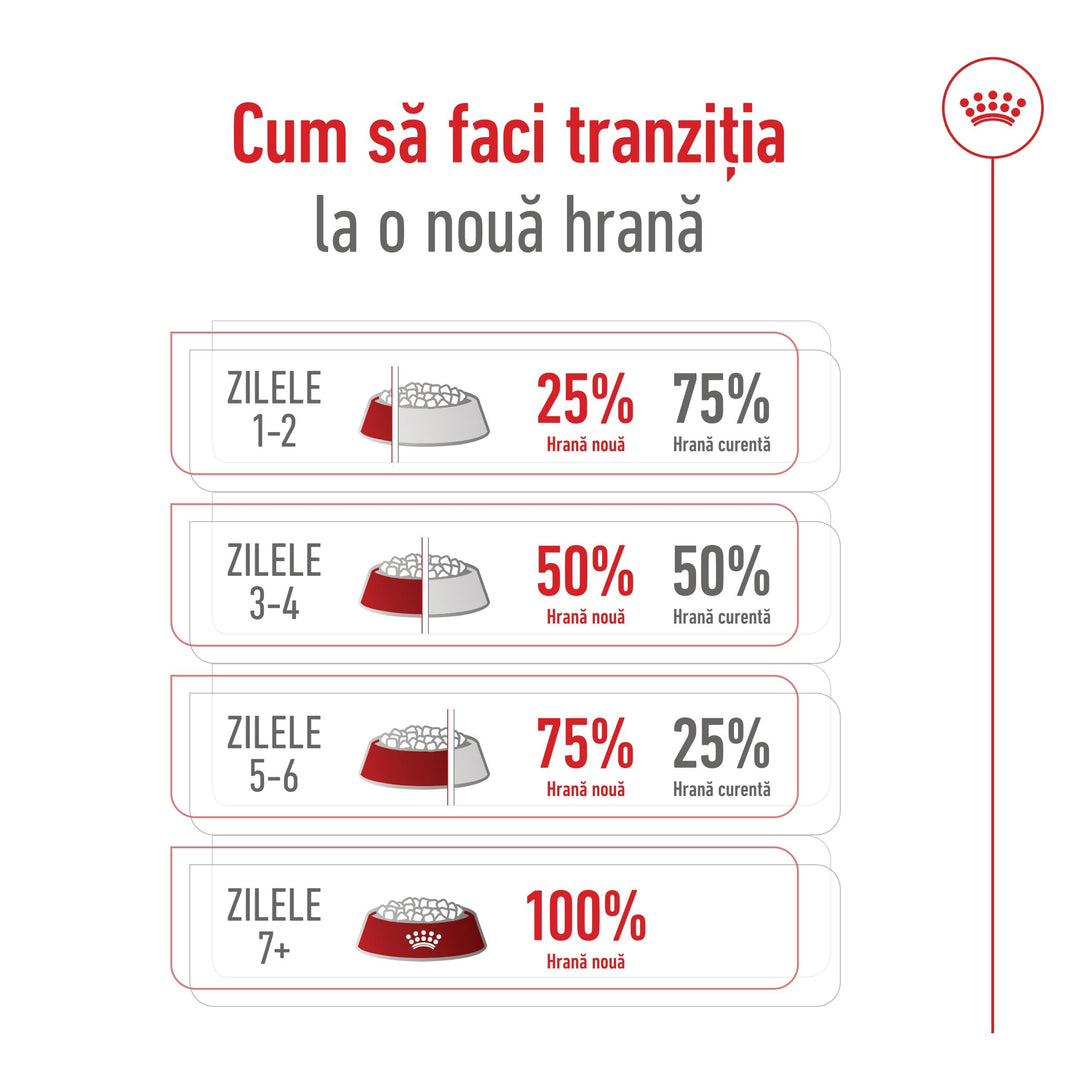 Royal Canin Maxi Adult 5+ hrana uscata caine, 4 kg