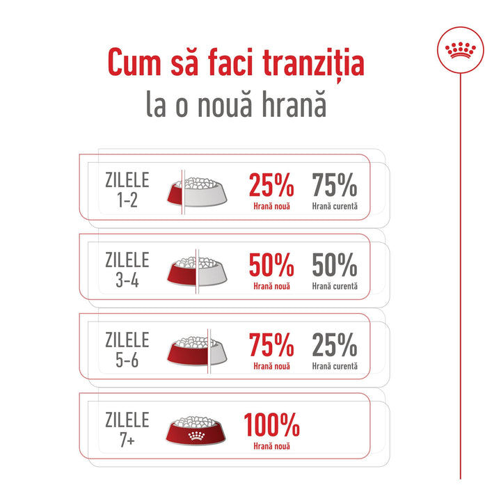 Royal Canin Maxi Adult 5+ hrana uscata caine, 15 kg