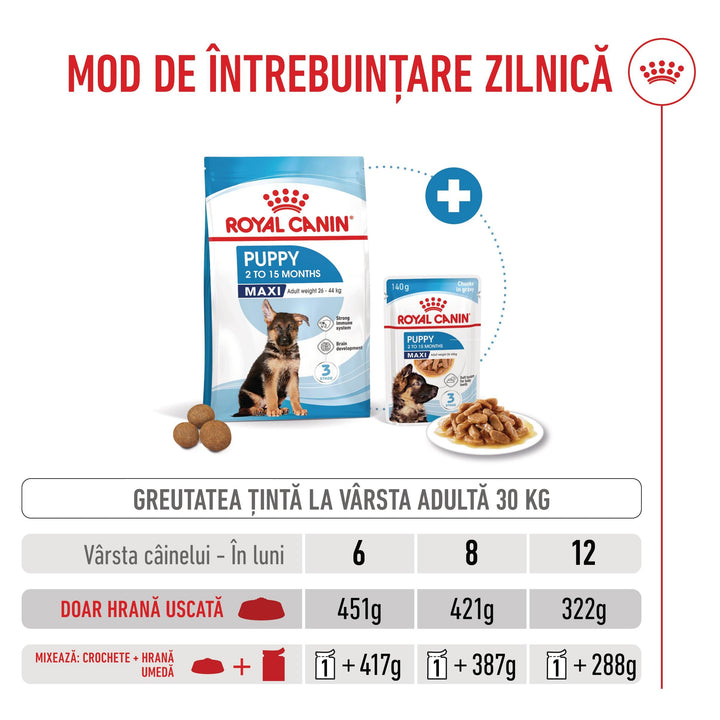 Royal Canin Maxi Puppy hrana uscata caine junior, 1 kg