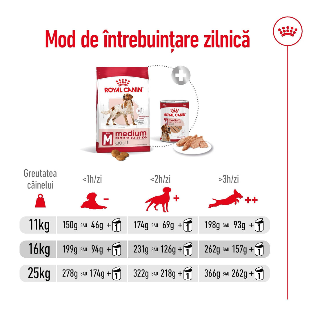 Royal Canin Medium Adult hrana uscata caine, 15 kg