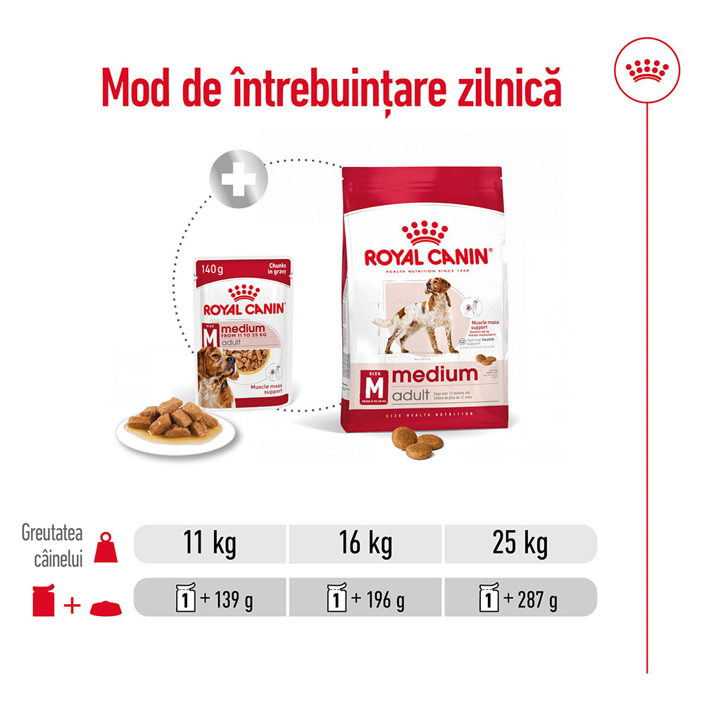 Royal Canin Medium Adult hrana umeda caine (in sos), 10 x 140 g