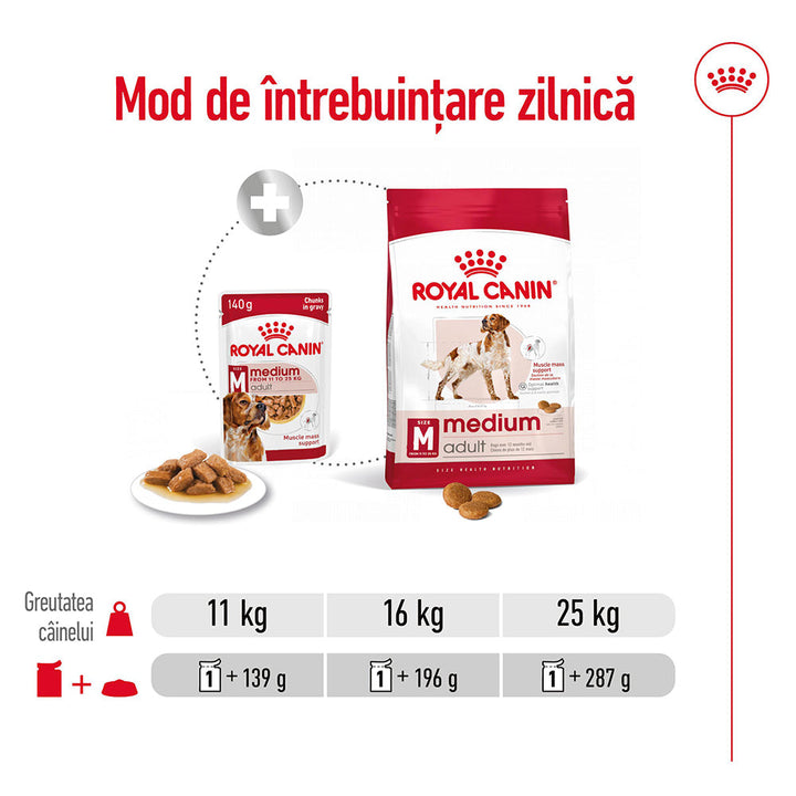 Royal Canin Medium Adult hrana umeda caine (in sos), 10 x 140 g