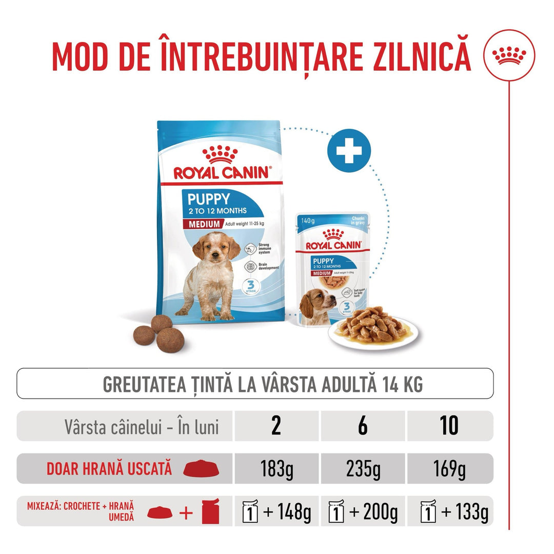 Royal Canin Medium Puppy hrana uscata caine junior, 12 kg