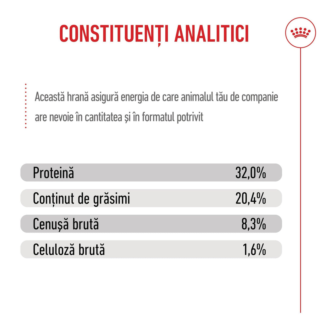 Royal Canin Medium Puppy hrana uscata caine junior, 12 kg