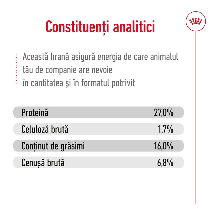 Royal Canin Mini Adult hrana uscata caine, 4 kg