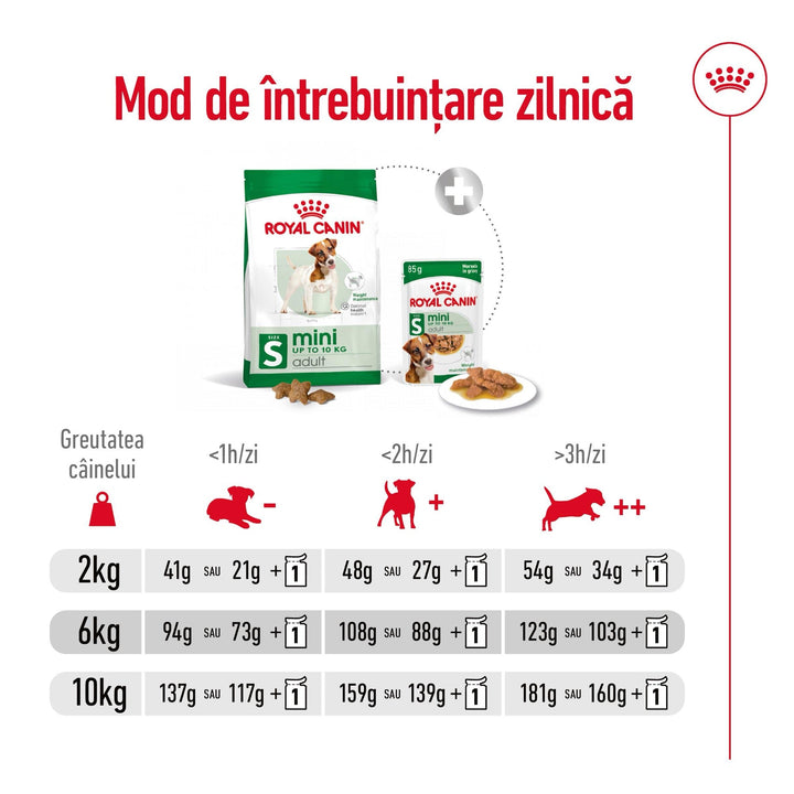 Royal Canin Mini Adult hrana uscata caine, 8 kg