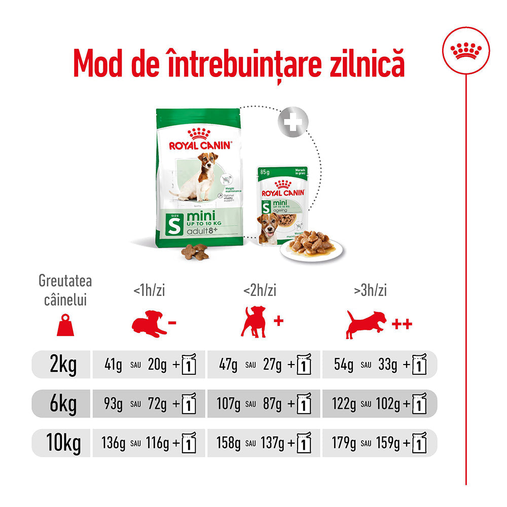 Royal Canin Mini Adult 8+ hrana uscata caine, 2 kg