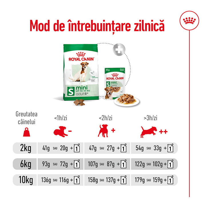 Royal Canin Mini Adult 8+ hrana uscata caine, 2 kg
