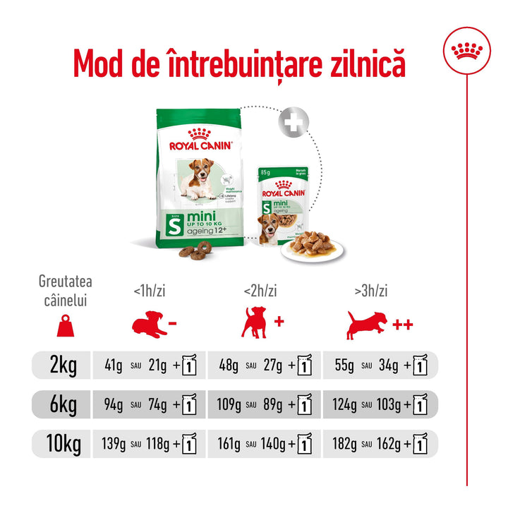 Royal Canin Mini Ageing 12+ hrana uscata caine senior, 1.5 kg