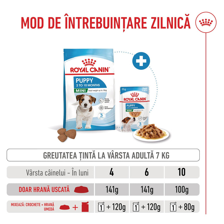 Royal Canin Mini Puppy hrana uscata caine junior, 2 kg
