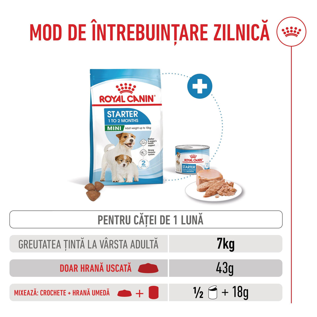 Hrana Uscata Caini Royal Canin 306750 | Mini, Starter, 8kg