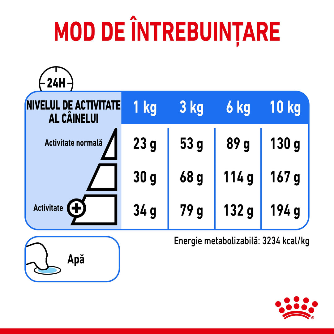 Hrana Uscata Caini Royal Canin 272210 | Mini, Light, 1kg