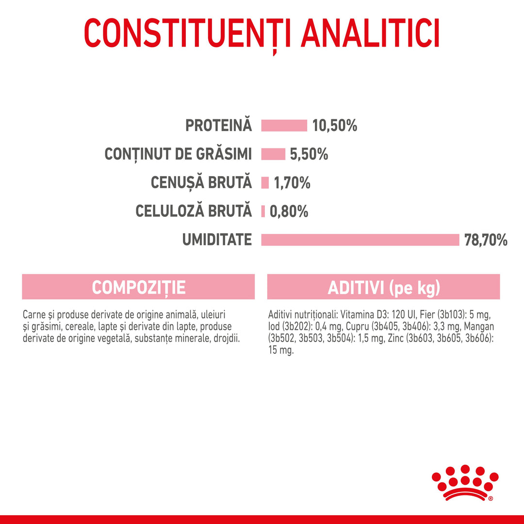 Hrana Umeda Pisici Royal Canin AA35R | Mama, Pui, 195g