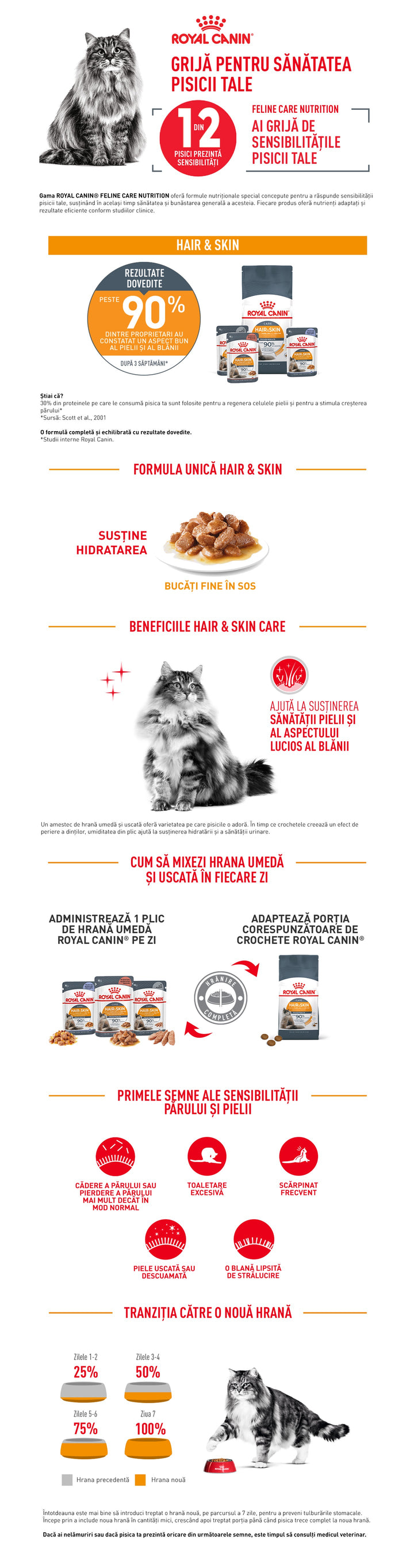Hrana Umeda Pisici Royal Canin CW36R | Piele, Blana, 85g