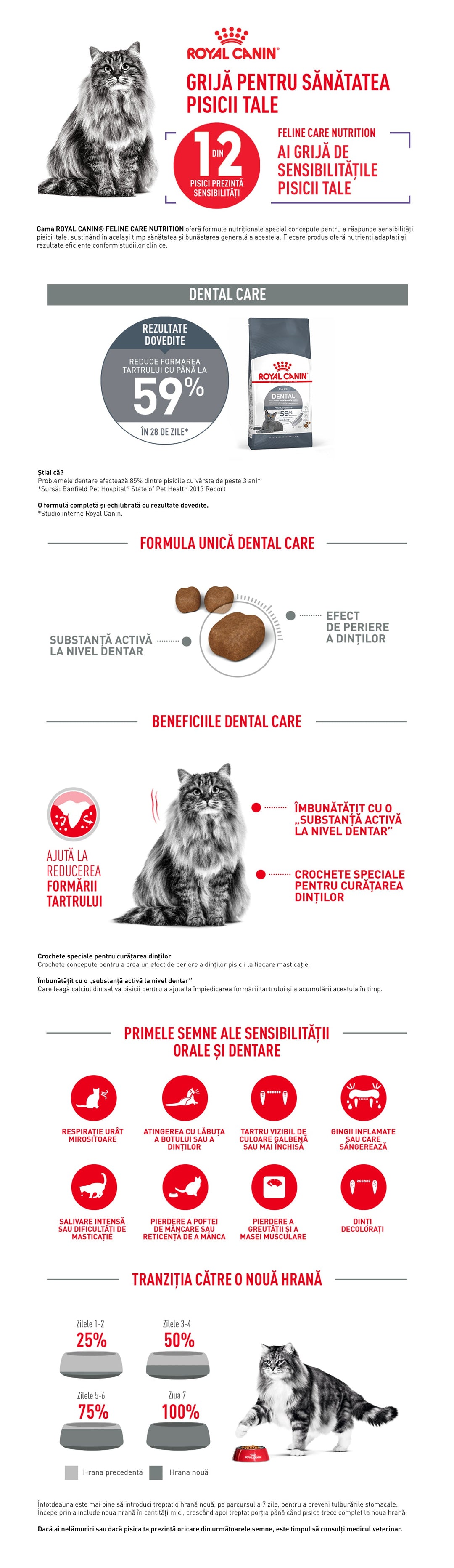 Hrana Uscata Pisici Royal Canin 216220 | Oral Care, Adult, 1.5kg