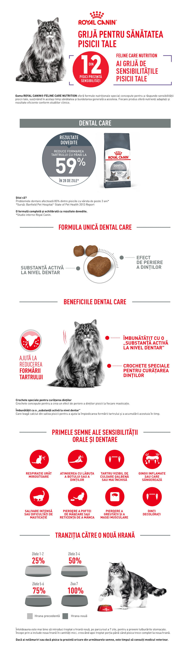 Hrana Uscata Pisici Royal Canin 216220 | Oral Care, Adult, 1.5kg
