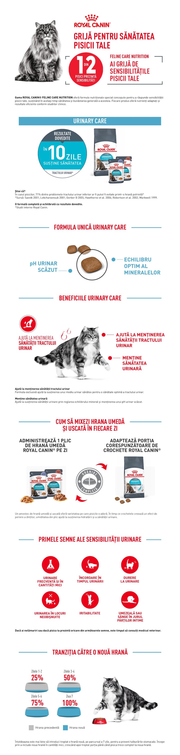 Hrana Uscata Pisici Royal Canin 217360 | Urinary, 400g