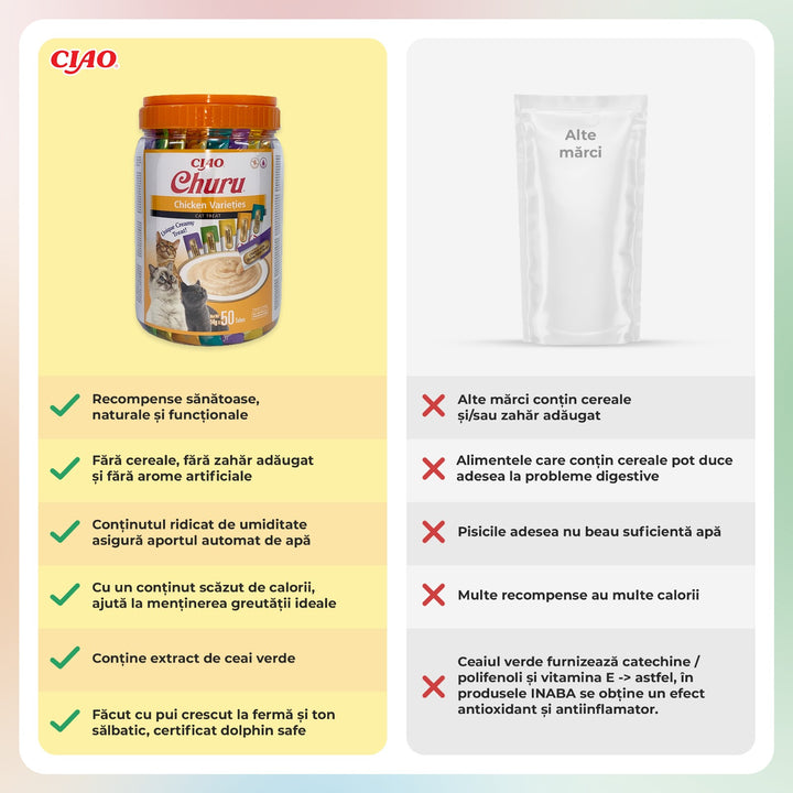 Churu Cat Varieties Recompense Cremoase cu Pui 4x14 Gr