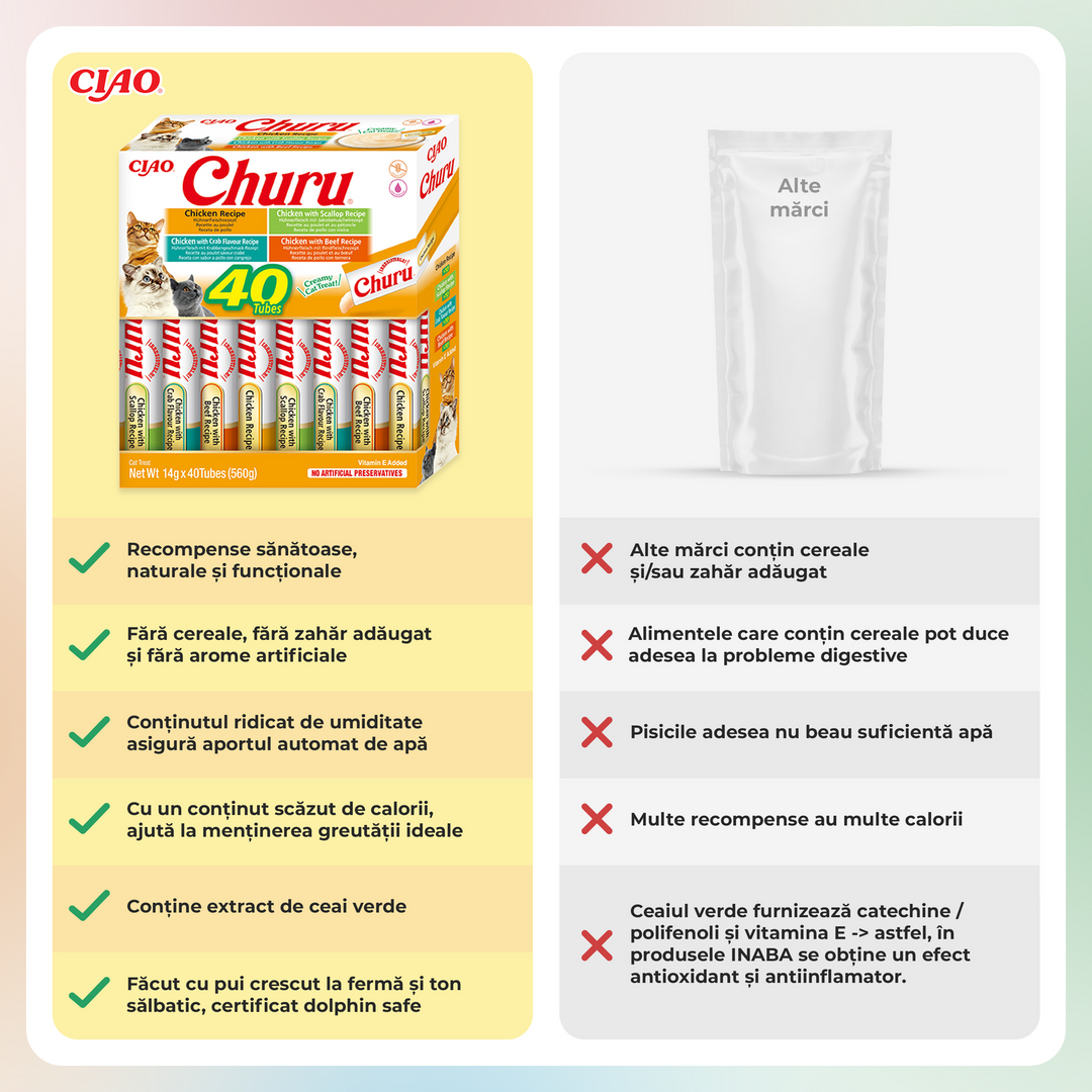 Churu Cat Varieties Recompense Cremoase cu Pui 40 buc 40x14 Gr